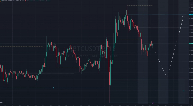 Биткоин на кофейной гуще 22.07.24
