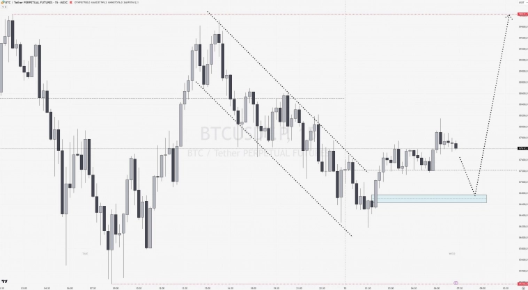 Биткоин на кофейной гуще 13 ноября