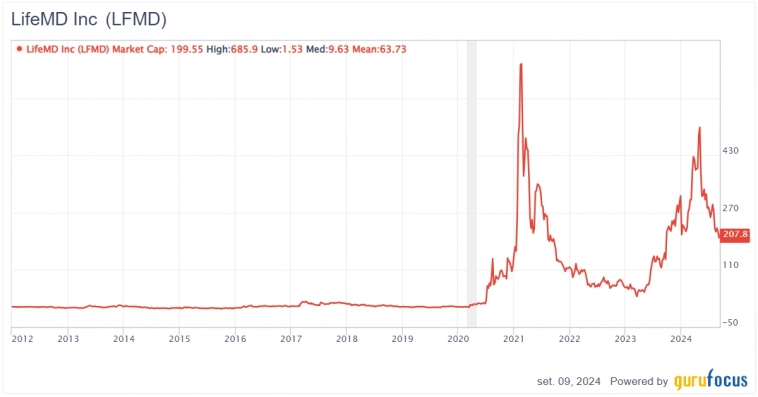 Клиенты LifeMD Клиенты LifeMD