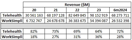 Клиенты LifeMD Клиенты LifeMD