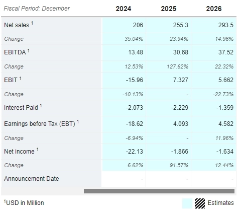 Клиенты LifeMD Клиенты LifeMD