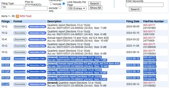 Travelzoo — одна из компаний эпохи доткомов, которая выжила.