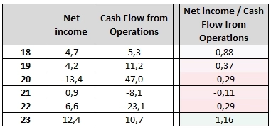 Travelzoo — одна из компаний эпохи доткомов, которая выжила.