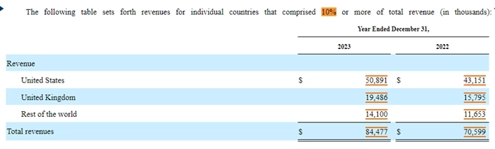 Travelzoo — одна из компаний эпохи доткомов, которая выжила.