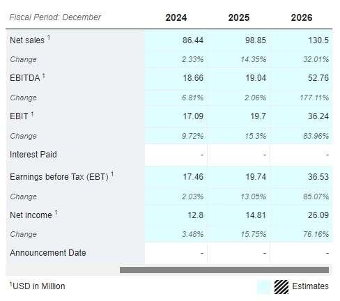 Travelzoo — одна из компаний эпохи доткомов, которая выжила.