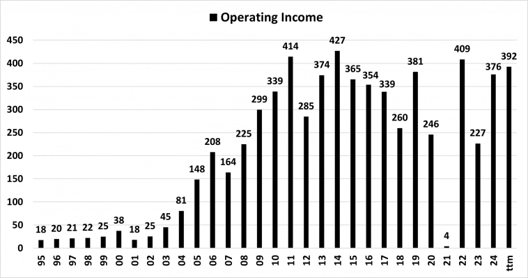 Urban Outfitters переплыла Атлантику