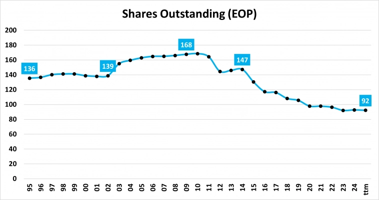 Urban Outfitters переплыла Атлантику
