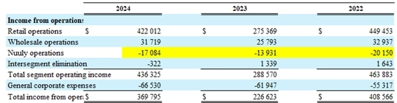 Urban Outfitters переплыла Атлантику