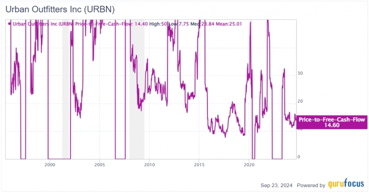 Urban Outfitters переплыла Атлантику