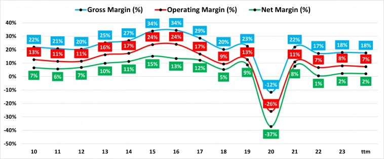 Alaska + Hawaiian = ? Alaska + Hawaiian = ?