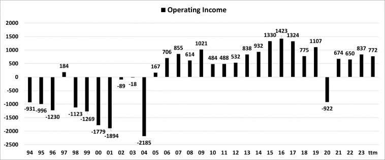 Alaska + Hawaiian = ? Alaska + Hawaiian = ?