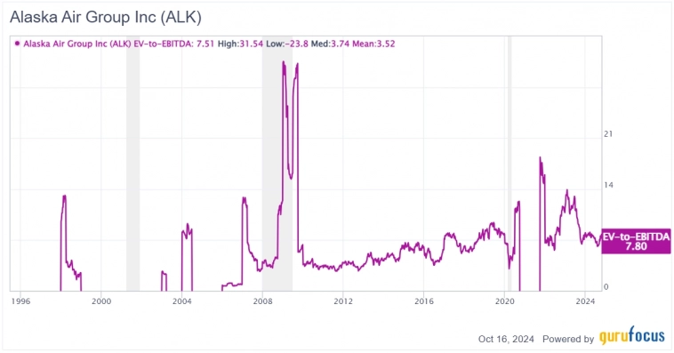 Alaska + Hawaiian = ? Alaska + Hawaiian = ?
