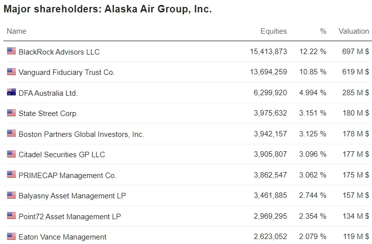 Alaska + Hawaiian = ? Alaska + Hawaiian = ?