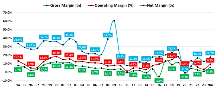 SkyWest: +500% менее чем за два года