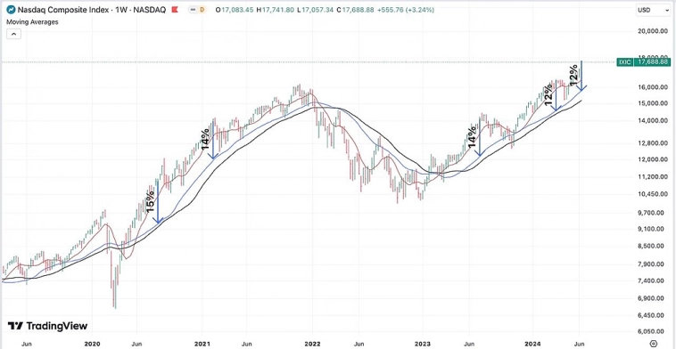 🟡 Пульс рынка США
