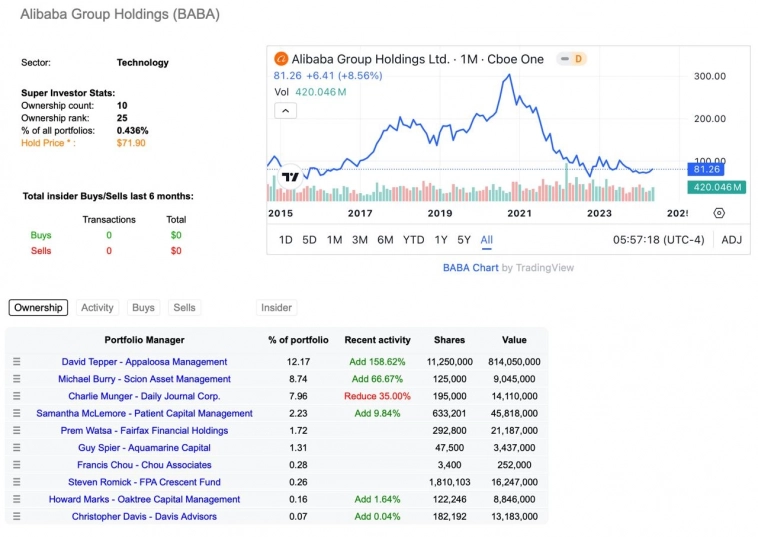 Как я отказался от фундаментального инвестирования