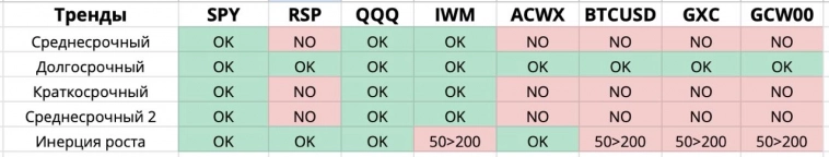 🟡 Пульс рынка США