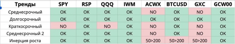 Прогноз рынка США на неделю