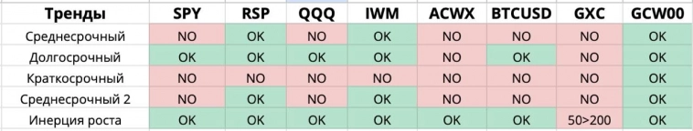 +77.54% доходности. Кто в кеше, тот я