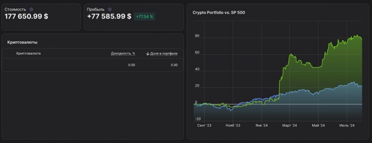 +77.54% доходности. Кто в кеше, тот я