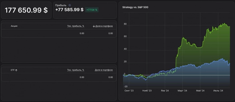 Стратегия Pure US Growth Стратегия Pure US Growth