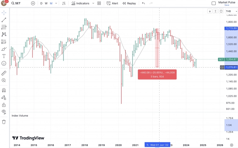 А что если не отскочим?
