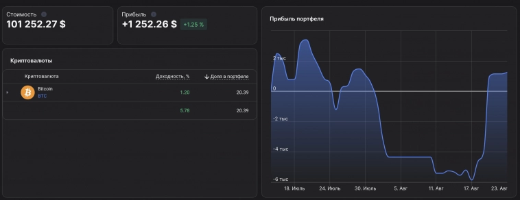 Депозит плюсует