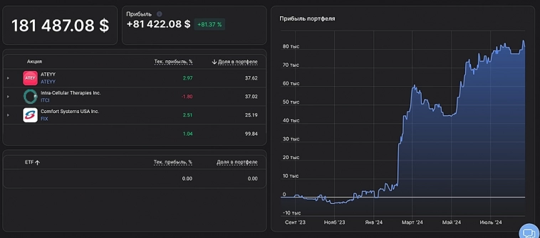 Депозит плюсует