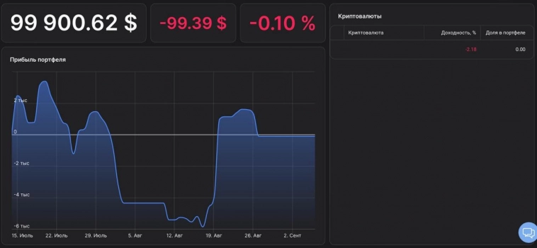 Спасибо стоп-лоссу