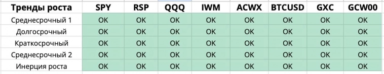 🟢 Покупаю акции и крипто