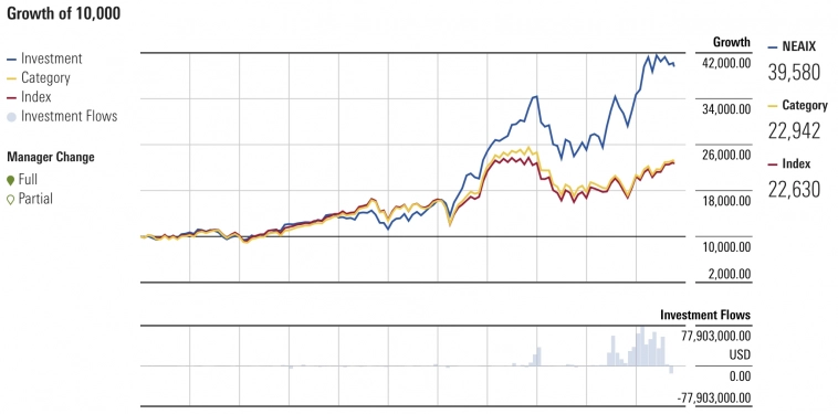 Люблю большие... Люблю большие...