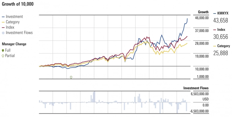 Люблю большие... Люблю большие...