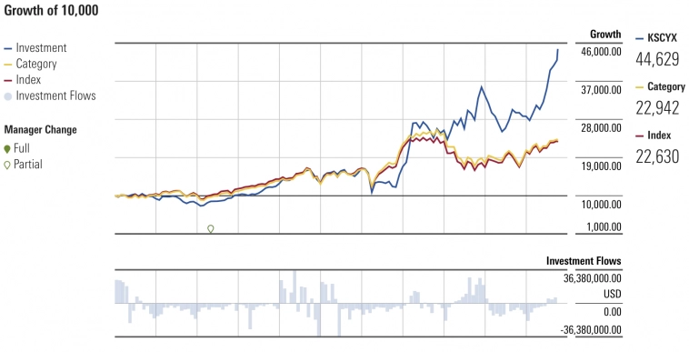 Люблю большие...