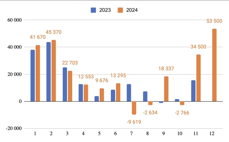 Сдавать кондо в Таиланде: золотая жила или работа 24/7? Как я увеличил доходность и столкнулся с подводными камнями!