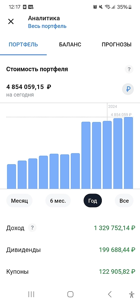 Моя стоимость если выйду в кеш март 2024