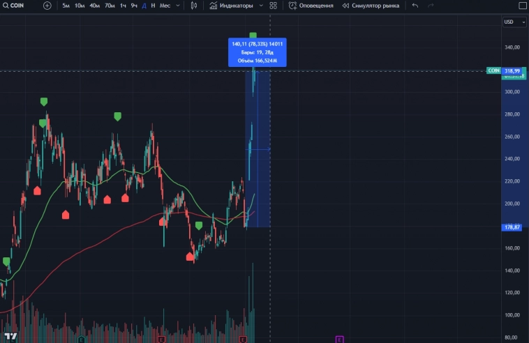 5 копеек про нелогичность рынка