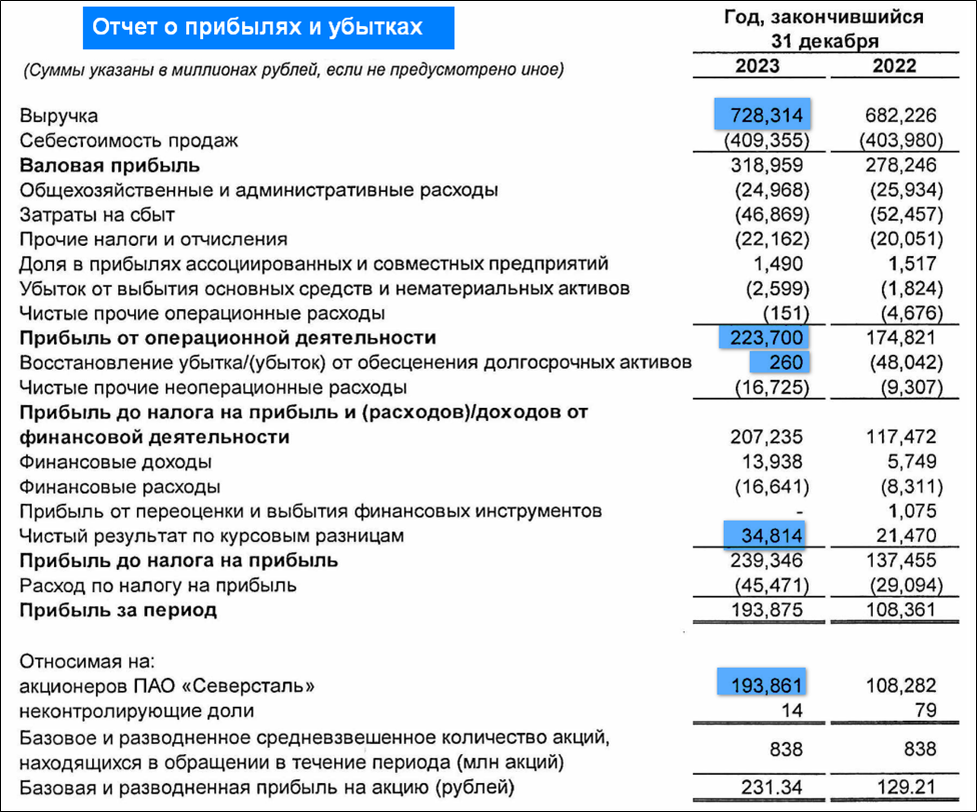 Финансовые результаты предприятия дипломная работа