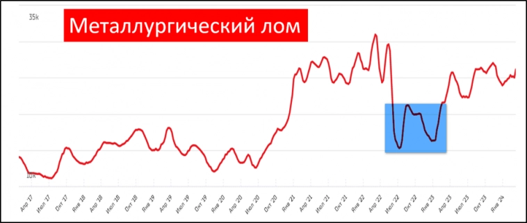 ТМК (TRMK). Отчет за 2023г. Дивиденды. Перспективы. ТМК (TRMK). Отчет за 2023г. Дивиденды. Перспективы.