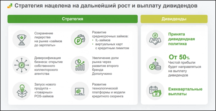 Займер (ZAYM). Стоит ли участвовать в IPO?