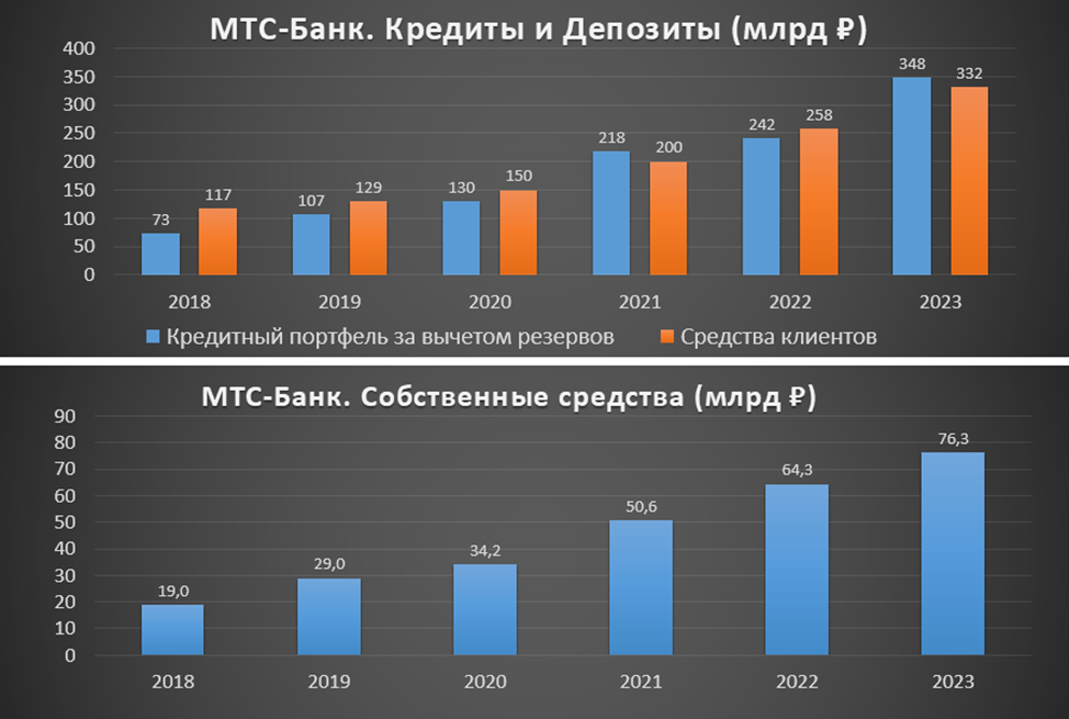 Банки по активам 2023