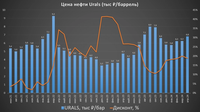 Газпром (GAZP). Отчет за 2023г. Дивиденды. Перспективы.