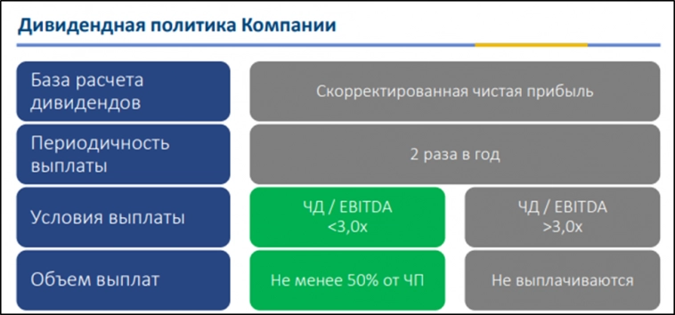 ЮГК (UGLD). Отчет за 2023г. Дивиденды. Перспективы.