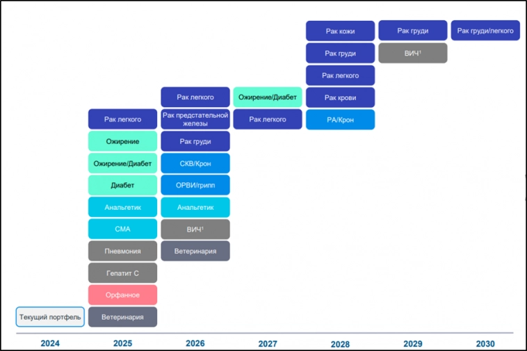 Промомед (PRMD). Стоит ли участвовать в IPO? Инвестиции в Биотех.