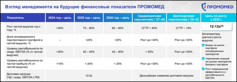 Промомед (PRMD). Стоит ли участвовать в IPO? Инвестиции в Биотех.