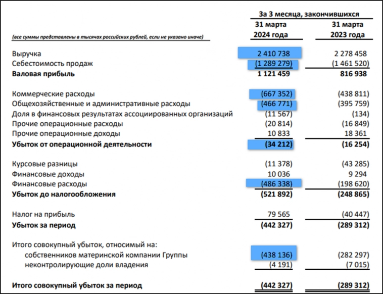 Промомед (PRMD). Стоит ли участвовать в IPO? Инвестиции в Биотех.