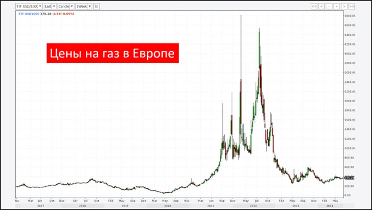 Новатэк (NVTK). Отчёт 2Q 2024. Дивиденды. Перспективы.