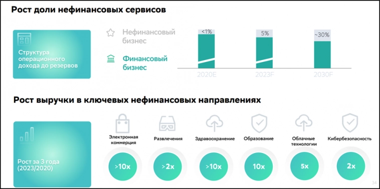 Сбербанк (SBER). Отчет за 2Q 2024г. Дивиденды. Перспективы. Сбербанк (SBER). Отчет за 2Q 2024г. Дивиденды. Перспективы.