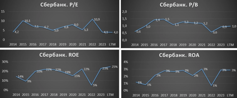 Сбербанк (SBER). Отчет за 2Q 2024г. Дивиденды. Перспективы. Сбербанк (SBER). Отчет за 2Q 2024г. Дивиденды. Перспективы.