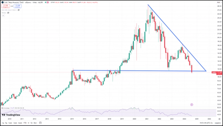 ГМК Норникель (GMKN). Отчёт 2Q 2024. Дивиденды. Перспективы.