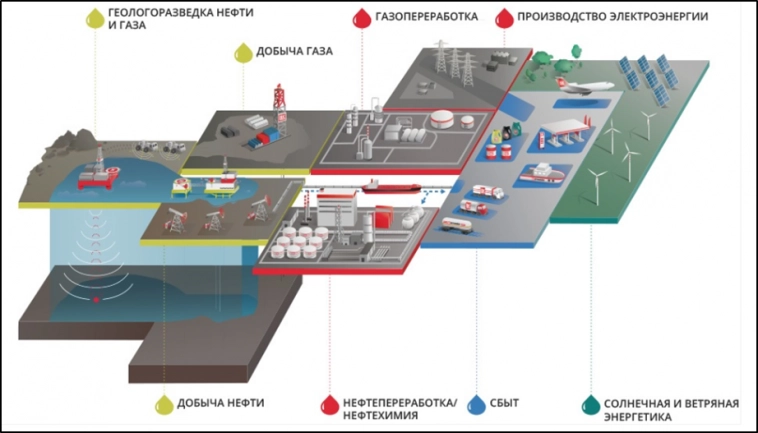 Лукойл (LKOH). Отчёт 2Q 2024 г. Дивиденды. Перспективы.